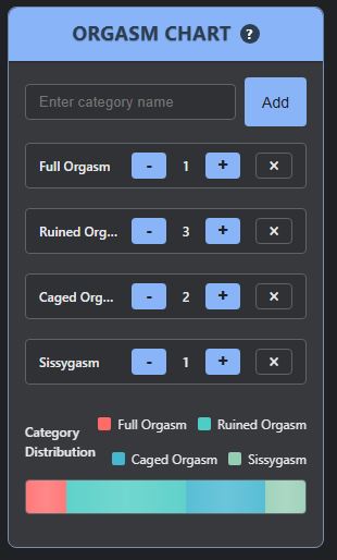 Keep track of your orgasms with a nice visualisation!